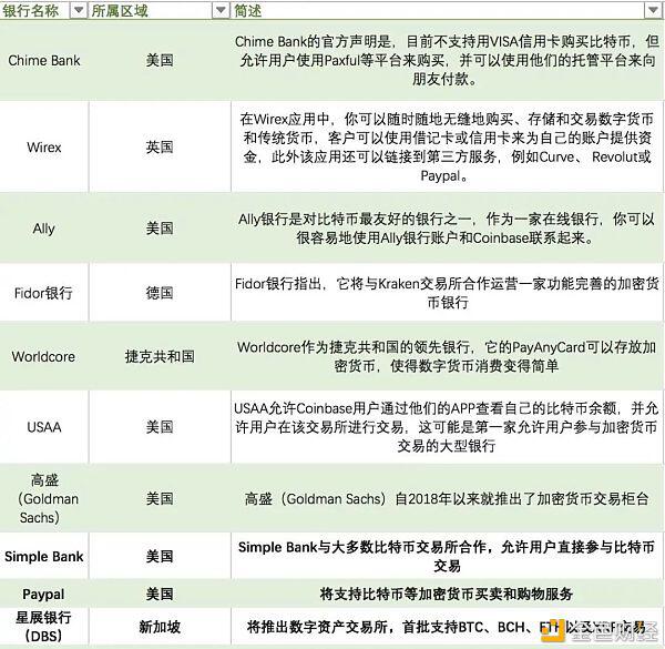 银行接受比特币交易是大势所趋还是逆势而动? 银行接受比特币交易是大势所趋还是逆势而动?