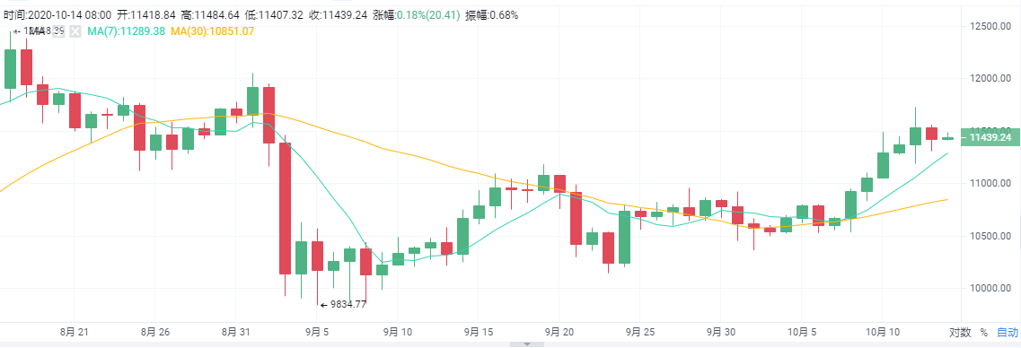 老崔说币:以太走势成迷,后市将出现大跌情况?1 老崔说币:以太走势成迷,后市将出现大跌情况?1