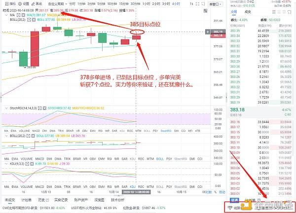 亚索论币:10/14 凌晨以太坊精准预判 多单完美斩获7个点位 只有利润才是最切合实际的1 亚索论币:10/14 凌晨以太坊精准预判 多单完美斩获7个点位 只有利润才是最切合实际的1