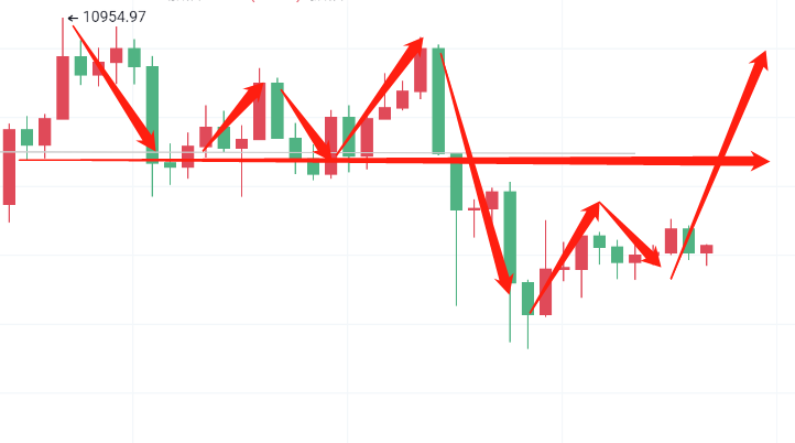 亚索论币：比特币大盘横盘修整，支撑的下移不代表趋势的转变    　