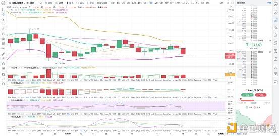 亚索论币：10.14晚间大饼行情分析