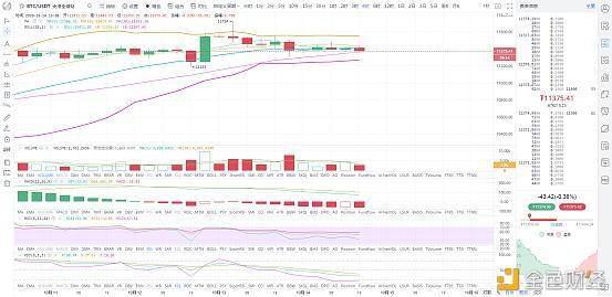亚索论币：10.14晚间大饼行情分析1