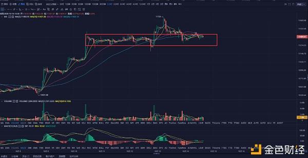 亚索论币 :10.14比特币行情解析 Filecoin主网上线 二级市场能否参与?1 亚索论币 :10.14比特币行情解析 Filecoin主网上线 二级市场能否参与?1