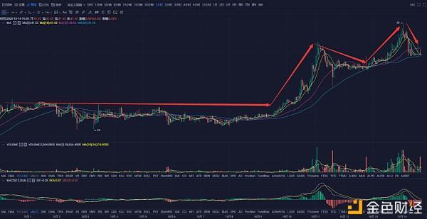 亚索论币 :10.14比特币行情解析 Filecoin主网上线 二级市场能否参与?2 亚索论币 :10.14比特币行情解析 Filecoin主网上线 二级市场能否参与?2