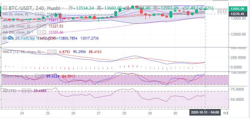 早间行情走势详解及具体点位操作指导1