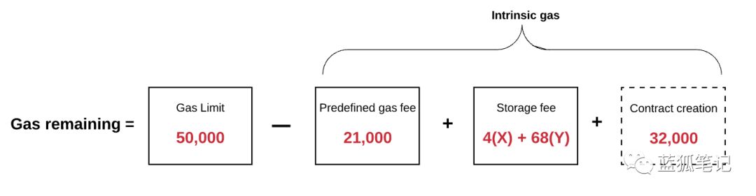 以太坊是如何运作的？（二）11