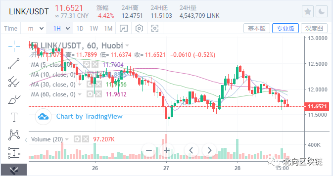 比特币独立拉盘,还能否继续引领行情?4 比特币独立拉盘,还能否继续引领行情?4