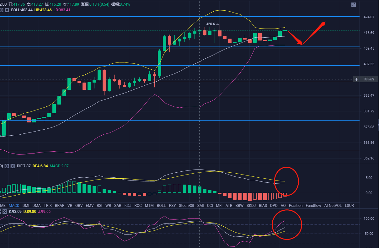 乐道论币：10.23ETH晚间行情分析以及操作建议