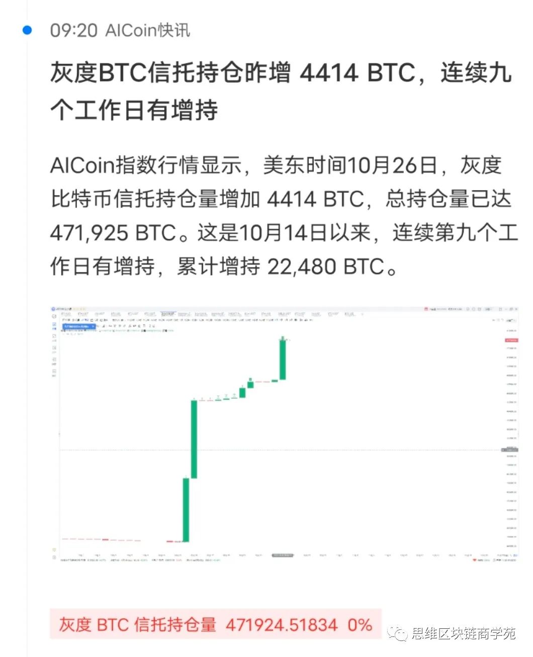 比特币大涨为哪般