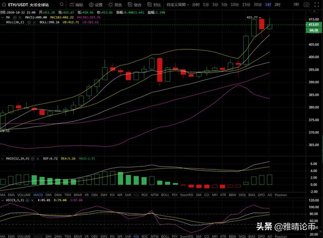 10.22比特币以太坊晚间行情多头继续升温做多坐等盈利1 10.22比特币以太坊晚间行情多头继续升温做多坐等盈利1