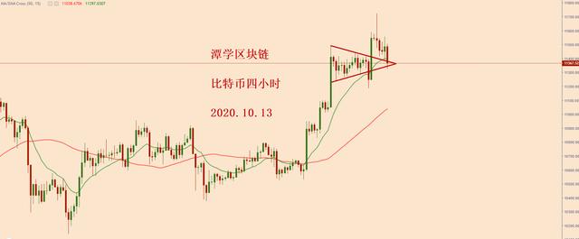 2020.10.13—比特币简评1 2020.10.13—比特币简评1