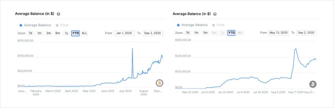 为什么以太坊比特币才刚刚开始 || Deribit Insights2 为什么以太坊比特币才刚刚开始 || Deribit Insights2