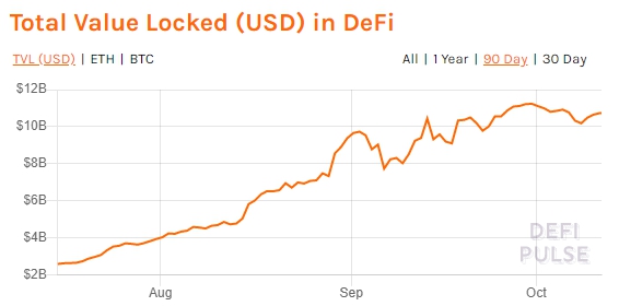 头文字D之DeFi去中心化金融2
