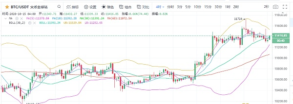 慕宵楠论币:10.15比特币行情分析 行情整盘调整3 慕宵楠论币:10.15比特币行情分析 行情整盘调整3