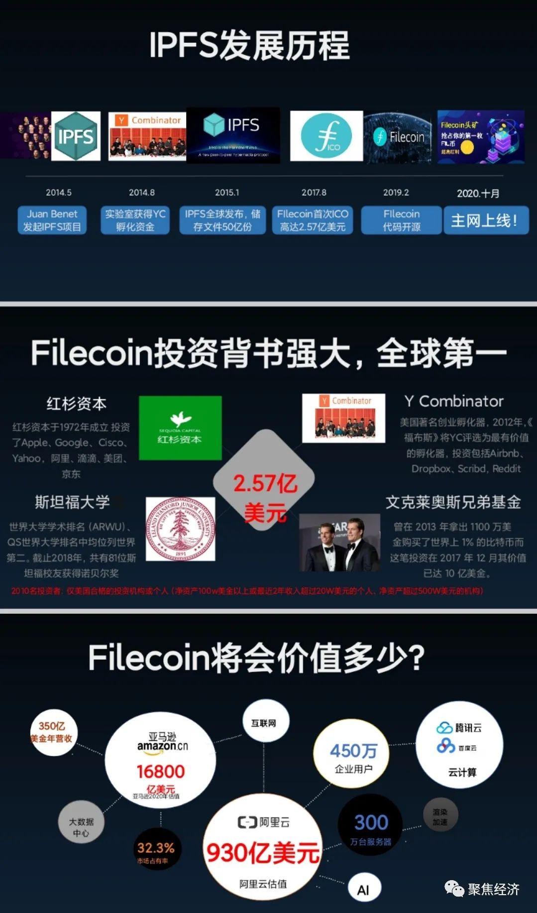 BTC、ETH、IPFS/Filecoin都是挖矿，为何偏偏看好Filecoin的未来价值