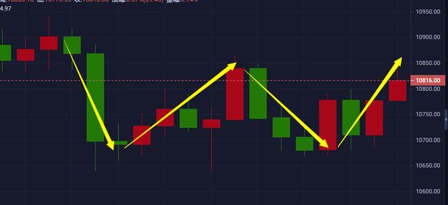10.1币不凡:BTC 日盘简析及操作建议1 10.1币不凡:BTC 日盘简析及操作建议1
