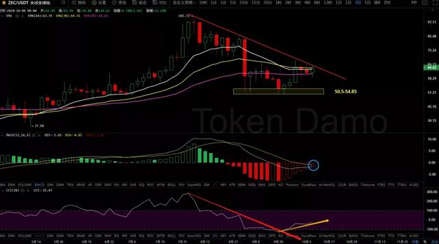 10/10价格分析:BTC、BCH、ETH、ZEC9 10/10价格分析:BTC、BCH、ETH、ZEC9