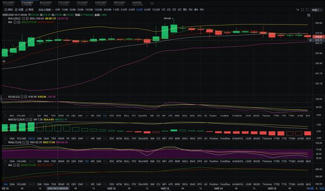 老余论币:10.15 BTC/ETH晚间行情分析1 老余论币:10.15 BTC/ETH晚间行情分析1