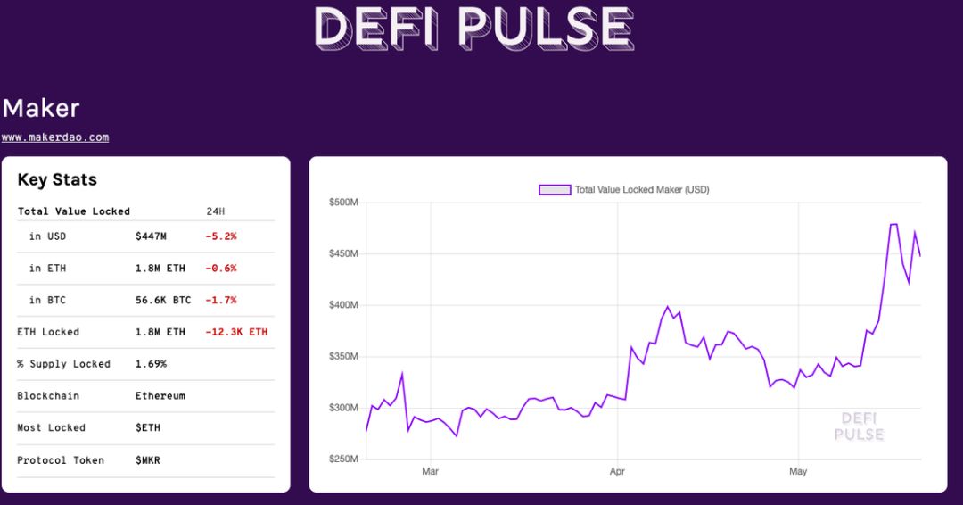以太坊大涨230％ 背后，纽约区块链周上热议的 DeFi 是什么？1