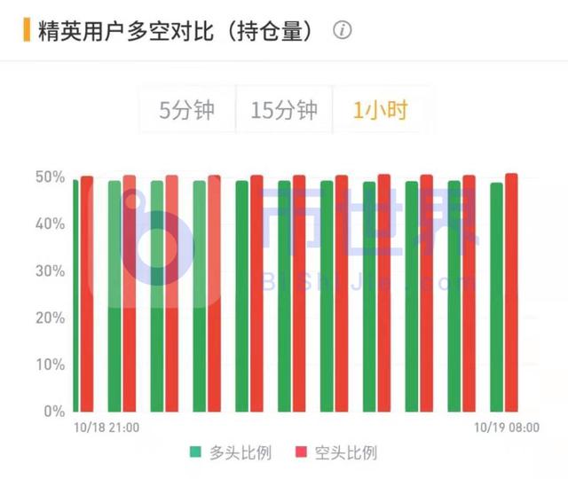 「合约周刊」机构多头主导BTC走向 整体持仓飙升12 「合约周刊」机构多头主导BTC走向 整体持仓飙升12
