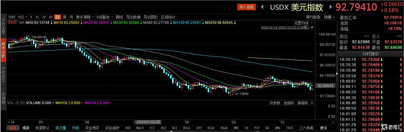 刷新2019年6月高位！受支付巨头入局支撑，比特币走牛信号释出？3