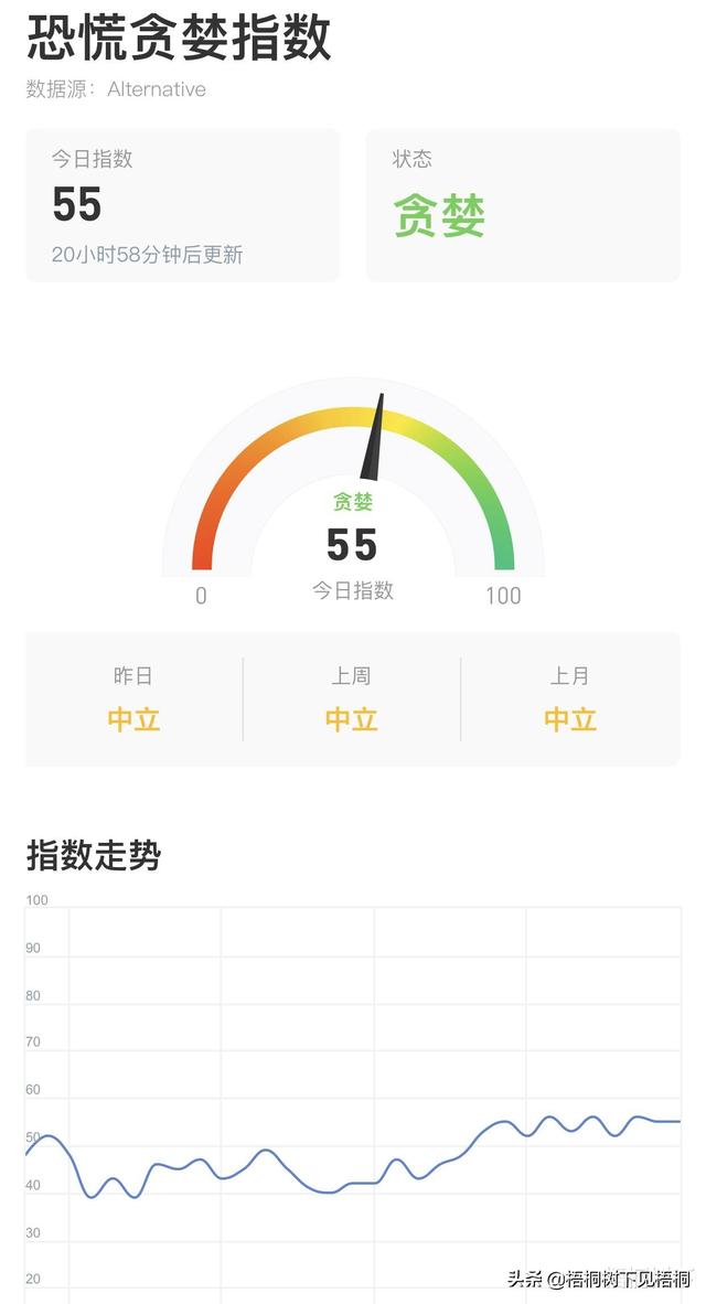 BTC合约多空持仓人数比0.82,季度合约基差维持240美元 BTC合约多空持仓人数比0.82,季度合约基差维持240美元