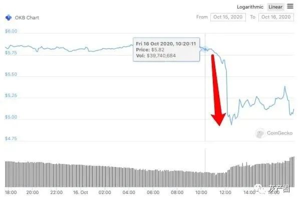 币圈惊雷！徐明星被警方带走！OKEx交易所暂停提币！8