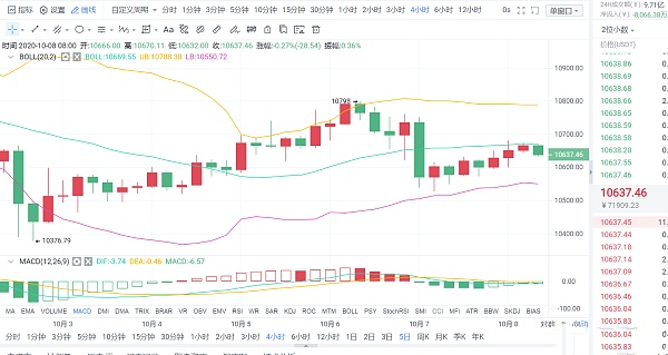 比特币币价价位飘忽不定 比特币和以太坊现在用云算力挖矿怎样