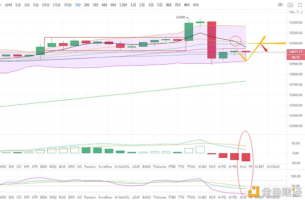 诗萱言币 10.25晚间比特币周末坐个过山车 疯狂过后等待变盘信号 诗萱言币 10.25晚间比特币周末坐个过山车 疯狂过后等待变盘信号