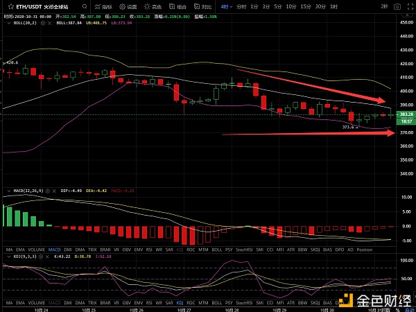 雅晴论币：10.31比特币以太坊行情操作分析多头上涨受阻不要盲目做多1