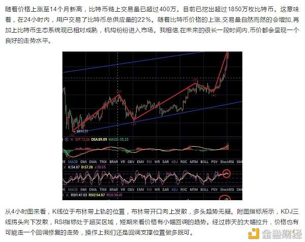 比特币势不可挡 从走势来看下个月过10万