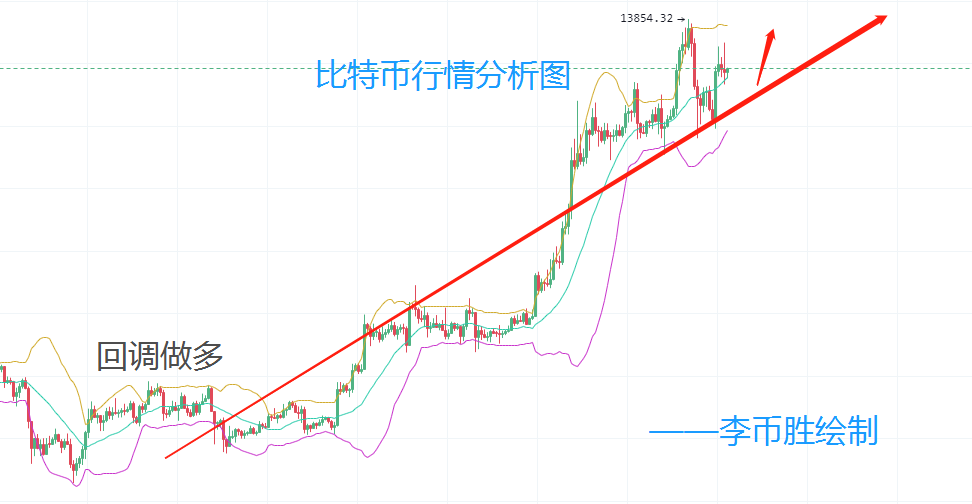 李币胜：10.30比特币行情分析及操作建议1