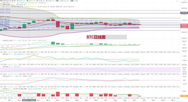 [持币者]10月8日比特币行情分析 又是慢涨受阻后的瀑布吗1
