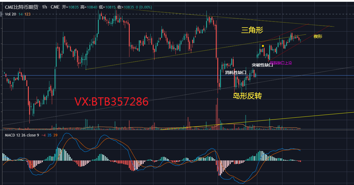 比特币枪手：10.6比特币岛形反转即将选择方向