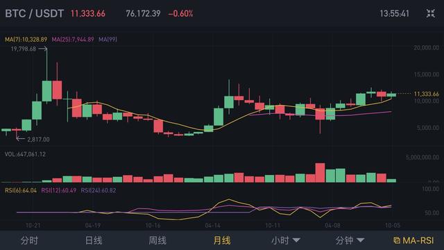 2025年比特币可突破10万美元|加密价格是否能够准确预测? 2025年比特币可突破10万美元|加密价格是否能够准确预测?
