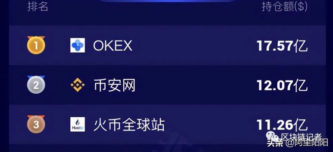OKEx开放法币交易，低价9折购买比特币10