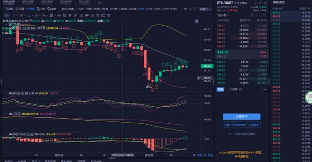 老王说币:10.27ETH行情分析 老王说币:10.27ETH行情分析
