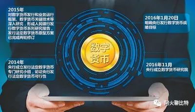 比特币如何从一文不值到市值千亿3 比特币如何从一文不值到市值千亿3