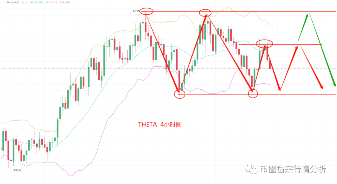 比特币到了变盘的关键位置 到底往上还是往下呢2