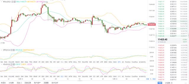 思成论币:10.14 BTC 只要方向多了 路还会远吗? 思成论币:10.14 BTC 只要方向多了 路还会远吗?