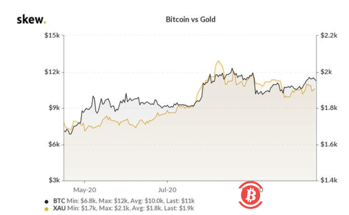 比特币2025年达到100万美元？灰度控制当前比特币供应量2.4%?