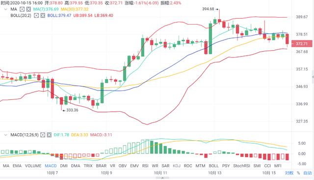 亿和论币：10.15ETH 晚间做多开始 你准备登机了吗？1