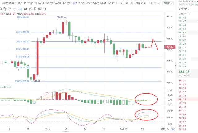 比特财经网多多:10.14 ETH行情分析 比特财经网多多:10.14 ETH行情分析