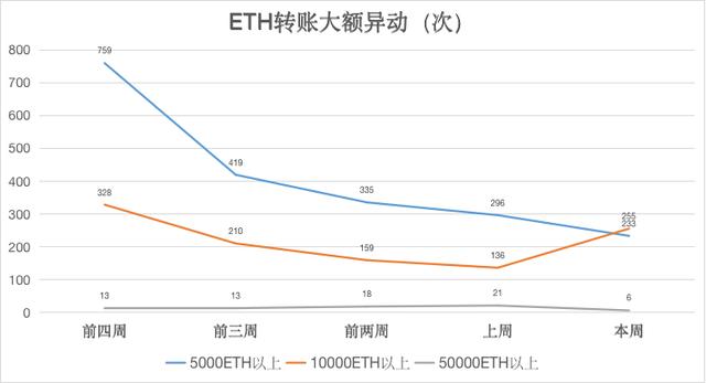 ETH周报 |  灰度以太坊信托正式获SEC批准；以太坊2.0目标在2020年启动（10.12-10.18）4