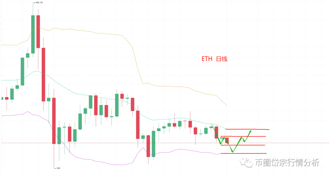 比特币到了变盘的关键位置 到底往上还是往下呢1
