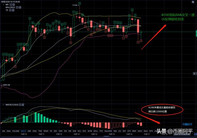 比特币受到市场信息的影响迅速回调跌破11300后市该怎么办1 比特币受到市场信息的影响迅速回调跌破11300后市该怎么办1
