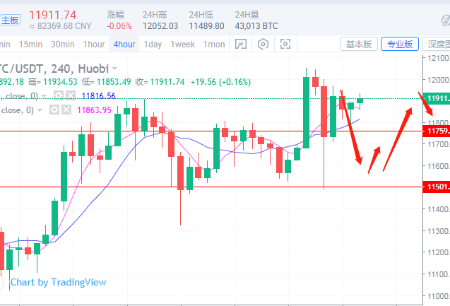 Defi的火热行情中该如何成为淘金热中的商人!