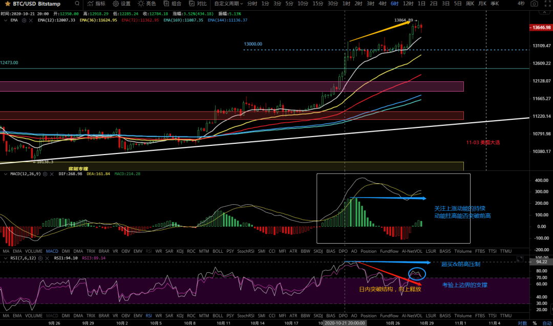 10/28价格分析:BTC、BCH、ETH、XRP、LINK I Damo行情4 10/28价格分析:BTC、BCH、ETH、XRP、LINK I Damo行情4