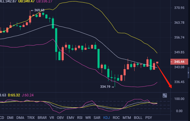 乐道论币：10.3ETH早晨精准分析