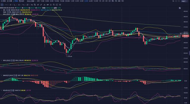 龙腾说币10.6:BTC早间上冲被打压行情再次回归区间整理1 龙腾说币10.6:BTC早间上冲被打压行情再次回归区间整理1